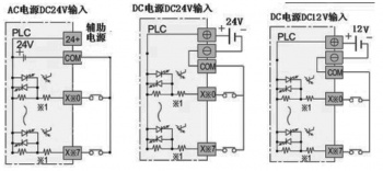 三菱plc輸入電路如何接？