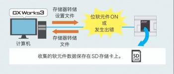 三菱PLC輸入輸出通信模塊介紹，在哪些情況下使用模塊？