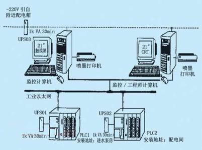 PLC、DCS控制系統(tǒng)之間的差異