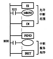 三菱plc中斷返回指令